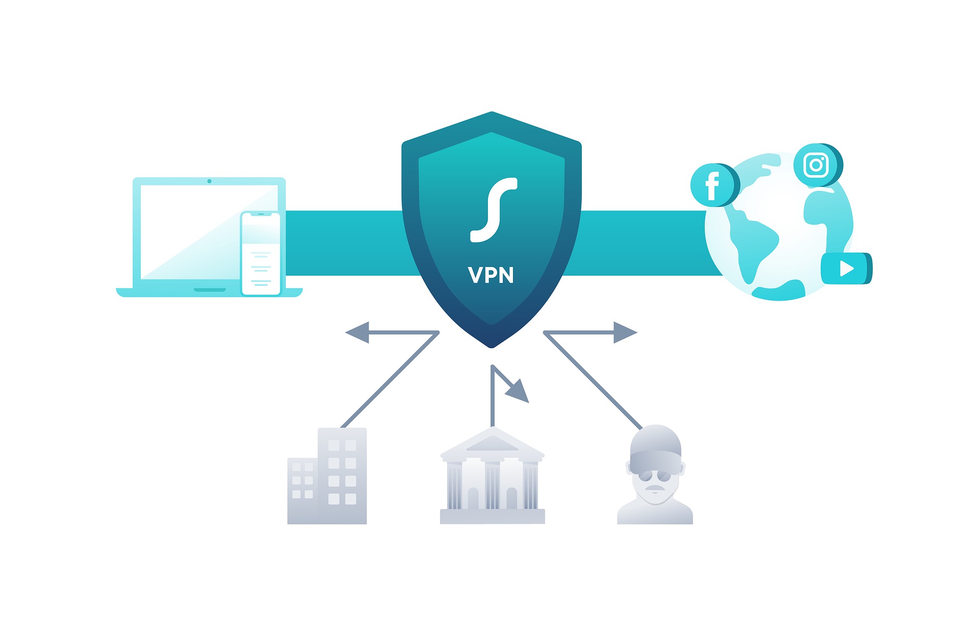 Tại sao bạn nên sử dụng VPN để làm việc tại nhà
